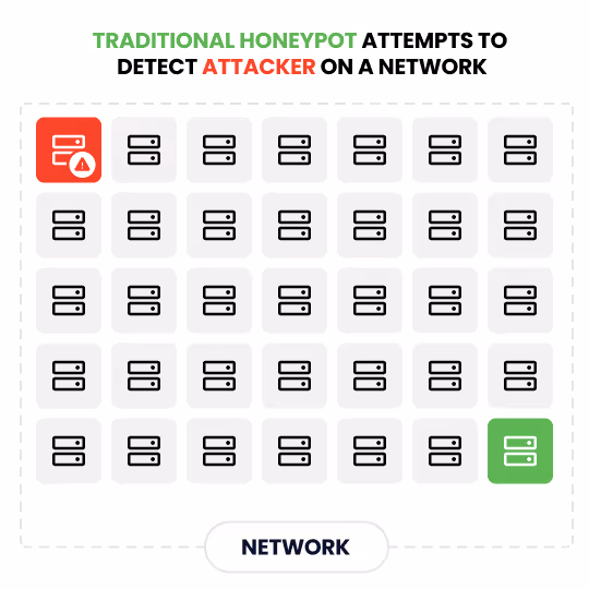 Canary Infra is harder to avoid