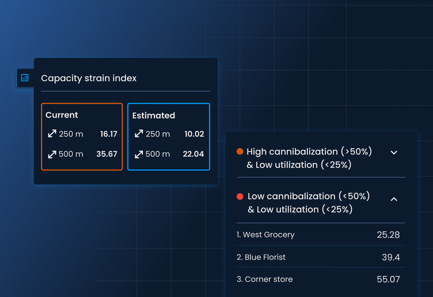 Introducing Capacity Planning