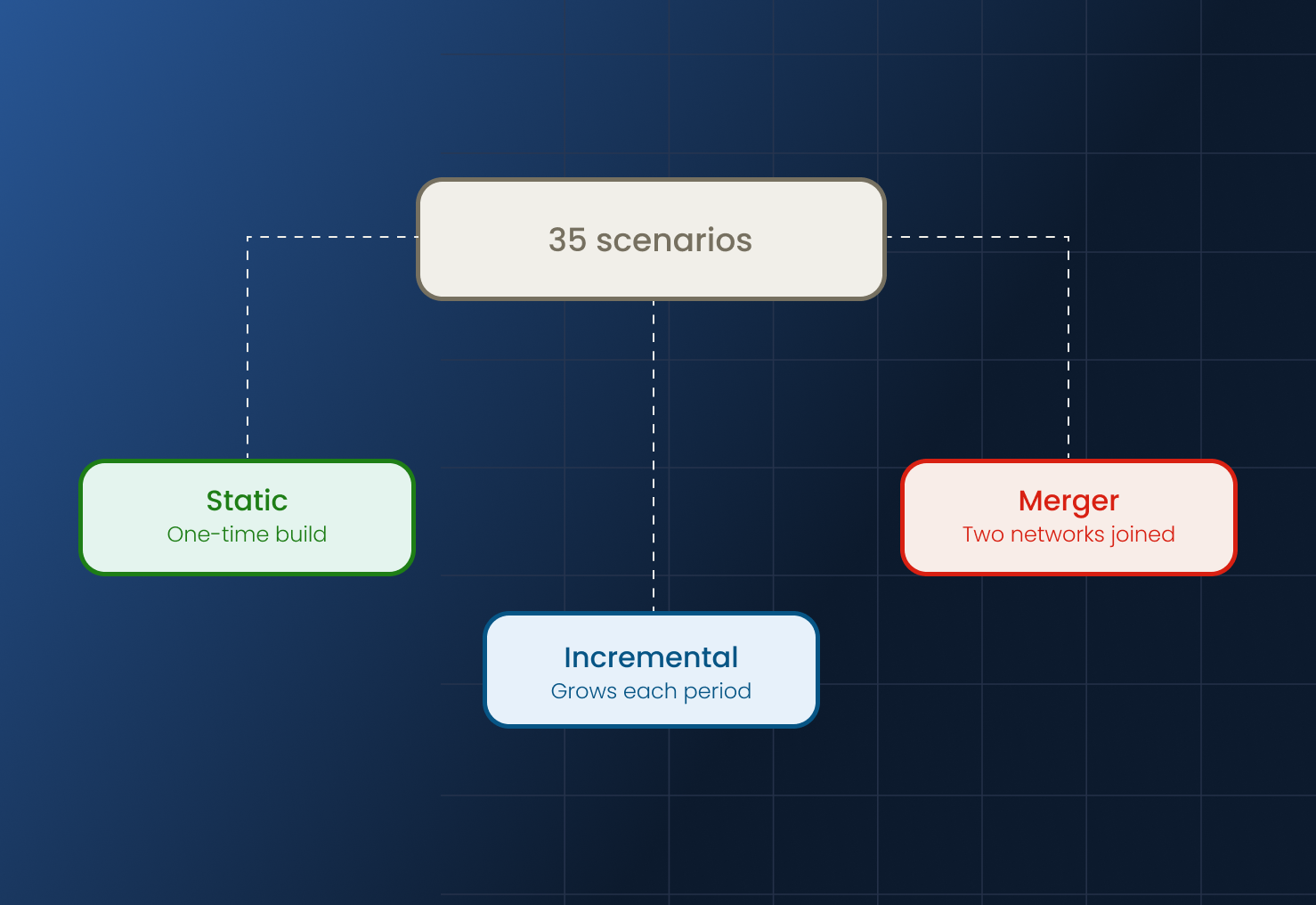 Capacity Planning in Strained Parcel Locker Networks