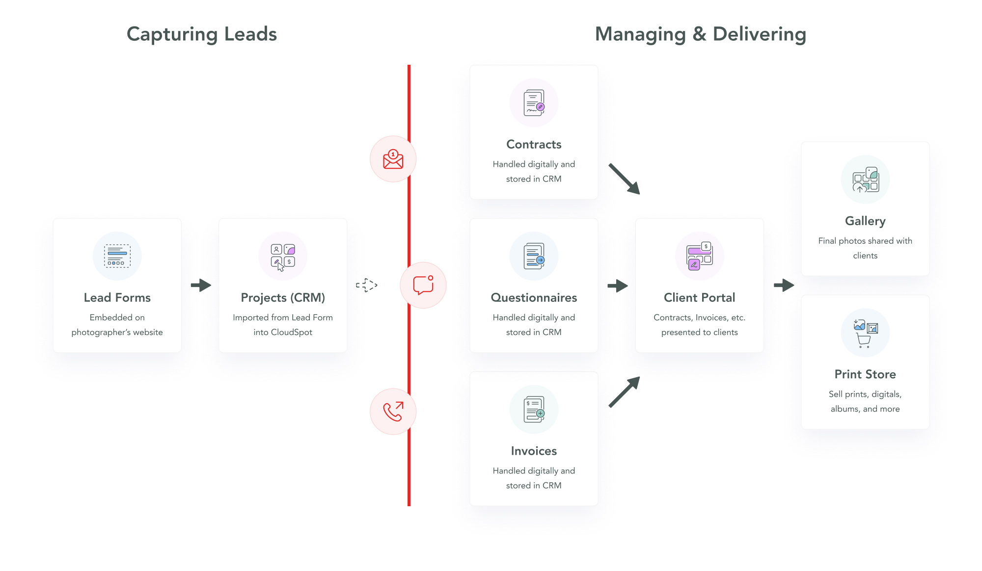 Broken Workflow before Scheduling