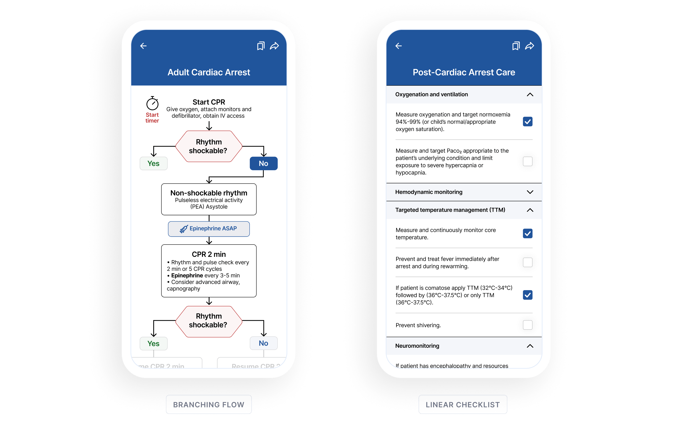 Two smartphone screens showing clinical decision tools: the left screen displays a branching flowchart for Adult Cardiac Arrest guiding CPR steps based on rhythm shockability; the right screen shows a linear checklist for Post-Cardiac Arrest Care with expandable sections for Oxygenation and ventilation, Hemodynamic monitoring, Targeted temperature management, and Neuromonitoring with checkboxes for tasks.