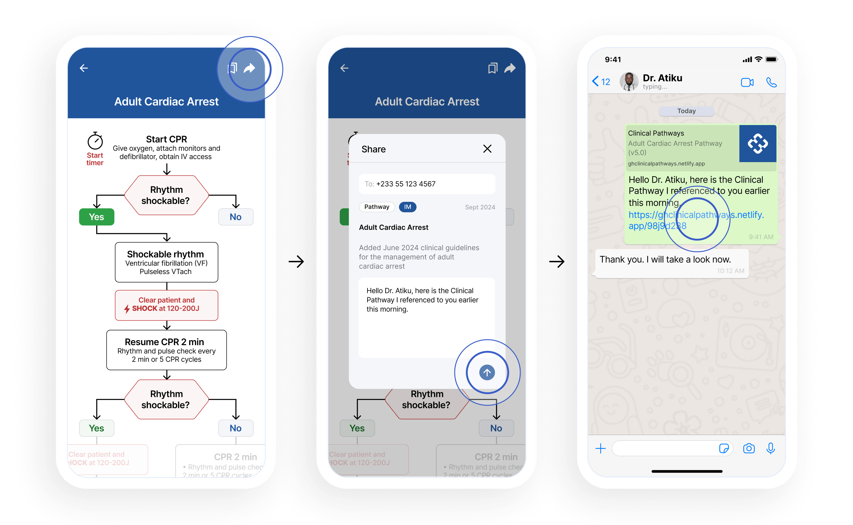 Three smartphone screens showing the process of sharing an Adult Cardiac Arrest clinical pathway. The first screen displays a flowchart for adult cardiac arrest management with options for shockable rhythm and CPR steps. The second screen shows a share dialog with a message to Dr. Atiku referencing the clinical pathway link. The third screen displays a WhatsApp chat with Dr. Atiku, containing the shared link and a thank-you reply.