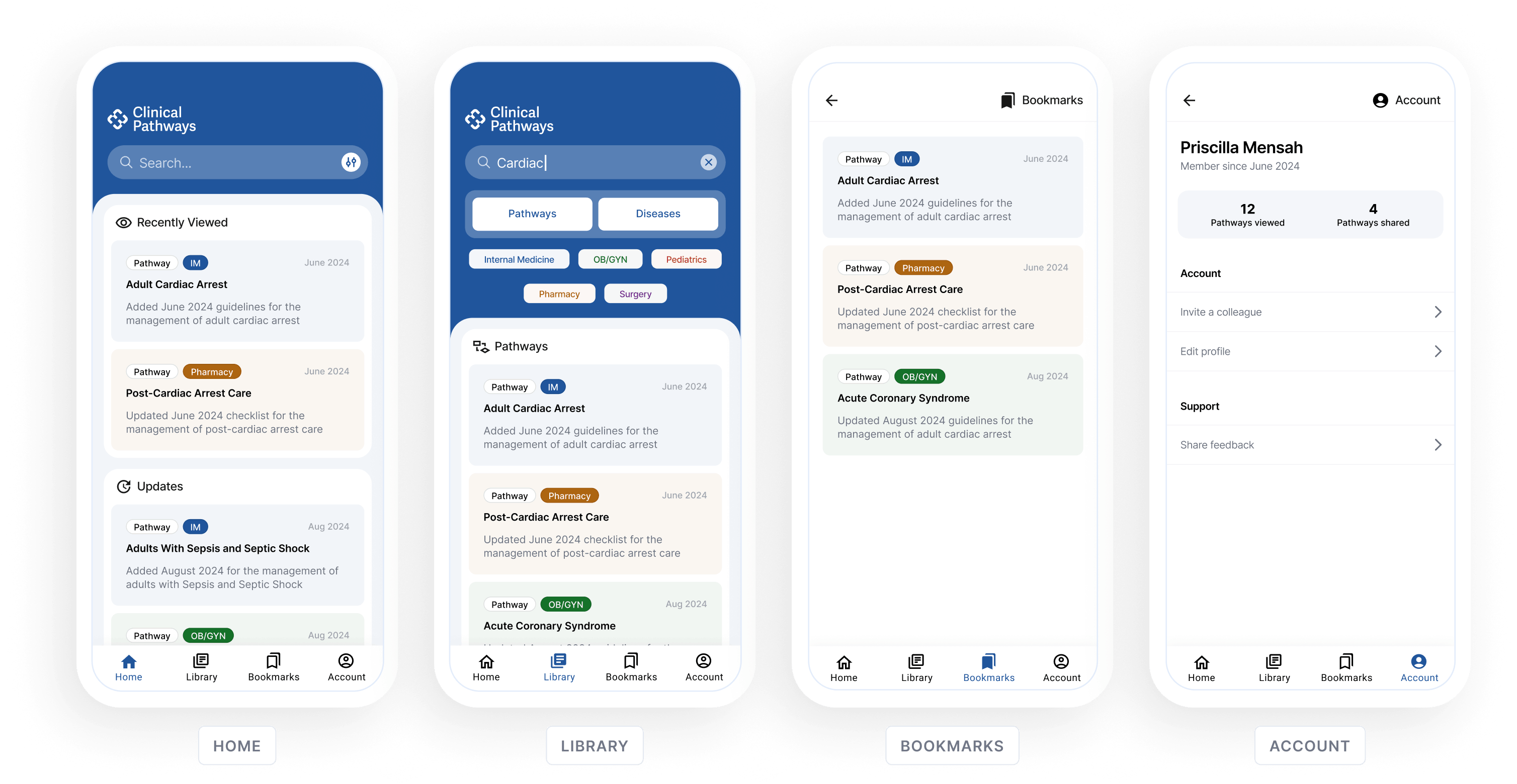 Four mobile screens showing a Clinical Pathways app interface: Home with recently viewed pathways like Adult Cardiac Arrest and Post-Cardiac Arrest Care; Library with search for 'Cardiac' and pathway categories; Bookmarks with saved pathways including Adult Cardiac Arrest and Acute Coronary Syndrome; Account page displaying user Priscilla Mensah's stats of 12 pathways viewed and 4 shared, plus options to invite colleague, edit profile, and share feedback.