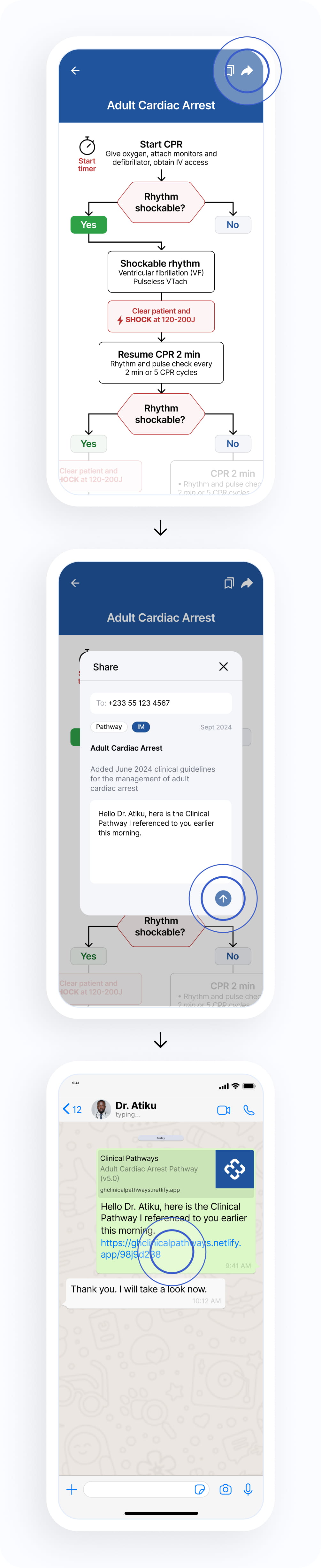 Three smartphone screens illustrating the sharing of an Adult Cardiac Arrest clinical pathway: The first screen shows a flowchart for cardiac arrest management with CPR steps, rhythm check, and shock instructions; the second screen shows a sharing interface with a message to Dr. Atiku including the pathway details and a text note; the third screen shows a chat conversation where Dr. Atiku acknowledges receiving the clinical pathway link.