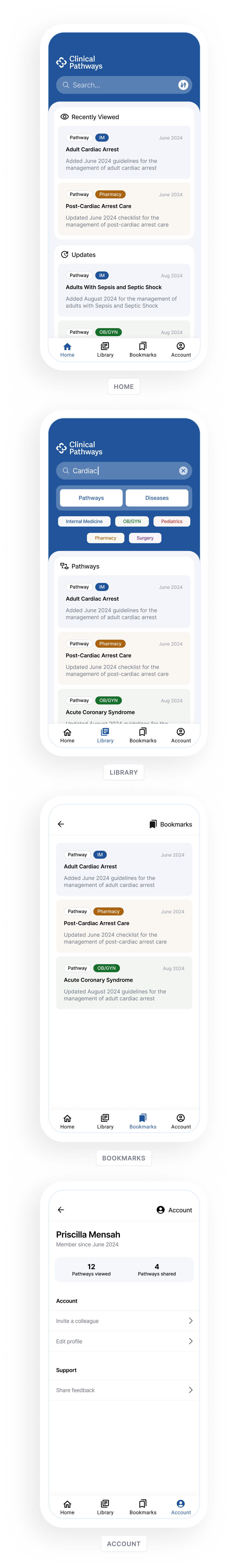 Four vertically stacked screenshots of a Clinical Pathways mobile app showing different tabs: Home with recently viewed and updates on adult cardiac arrest and sepsis pathways; Library with a search bar, filter options including Pathways and Diseases, and a list of pathways like Adult Cardiac Arrest; Bookmarks tab listing saved pathways; Account tab displaying user information for Priscilla Mensah including member since date, pathways accessed, shared, account options, and support.