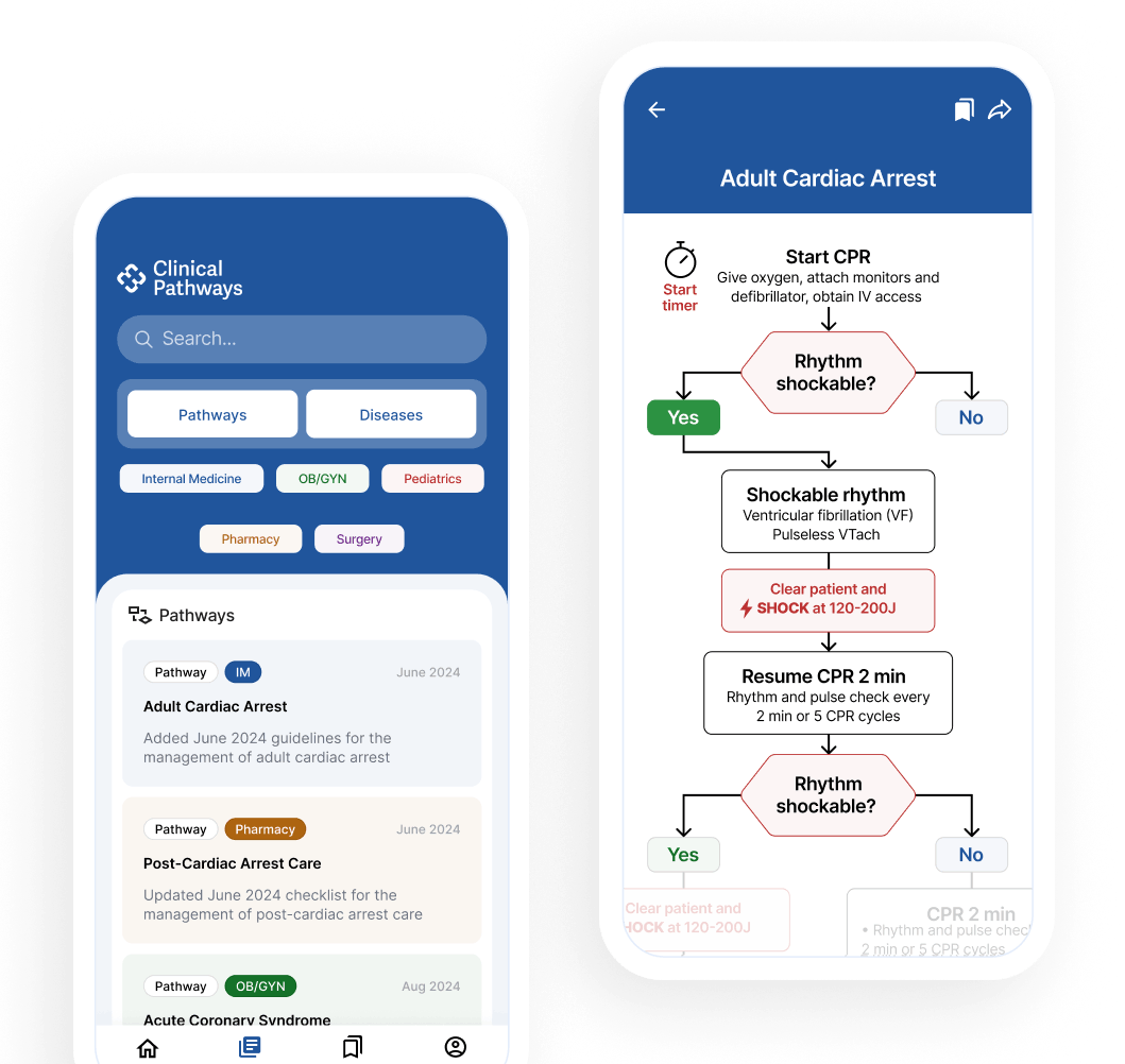 Two smartphone screens showing a Clinical Pathways medical app interface. The left screen shows a search bar, category buttons like Pathways, Diseases, and tags for specialties including Internal Medicine, OB/GYN, Pediatrics, Pharmacy, and Surgery, plus a list of pathway entries with titles and update dates. The right screen displays a detailed flowchart for Adult Cardiac Arrest, starting with instructions to start CPR and giving oxygen, with decision points asking if the rhythm is shockable, leading to instructions for shock or continued CPR cycles.