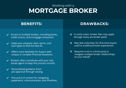 Mortgage Broker