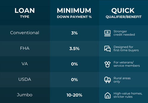 Loan Type Comparison