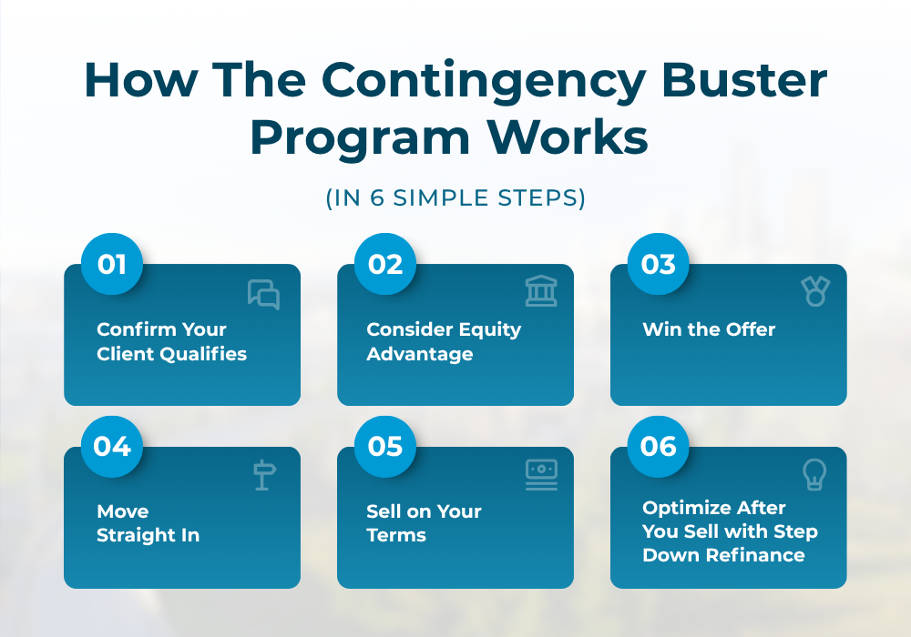 Contingency Buster Program Working Mechanism