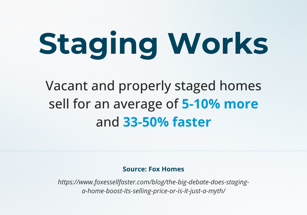 Staging Works