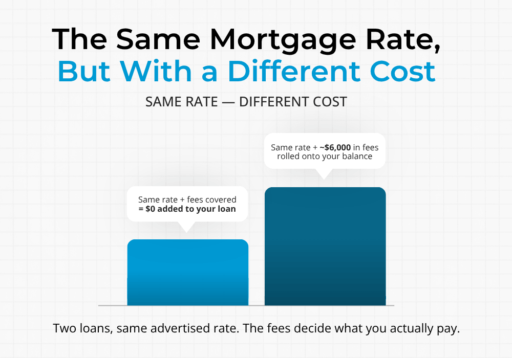 Seattle Mortgage Rate