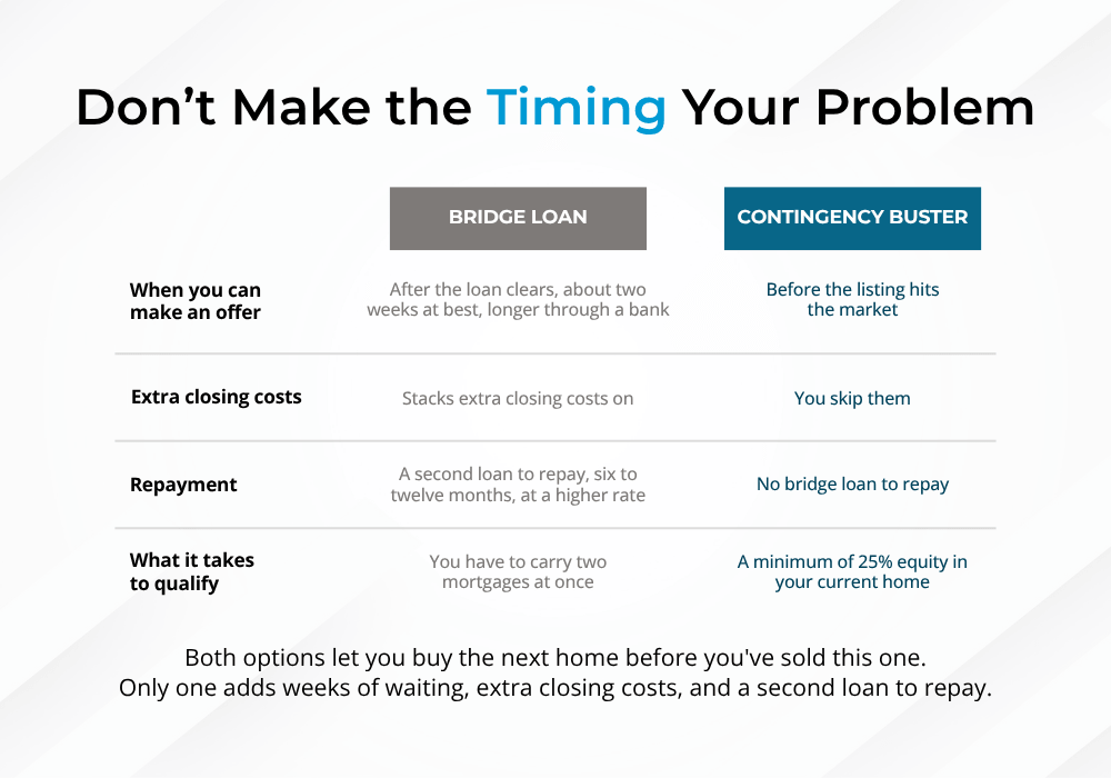 Bridge Loan vs Contingency Buster