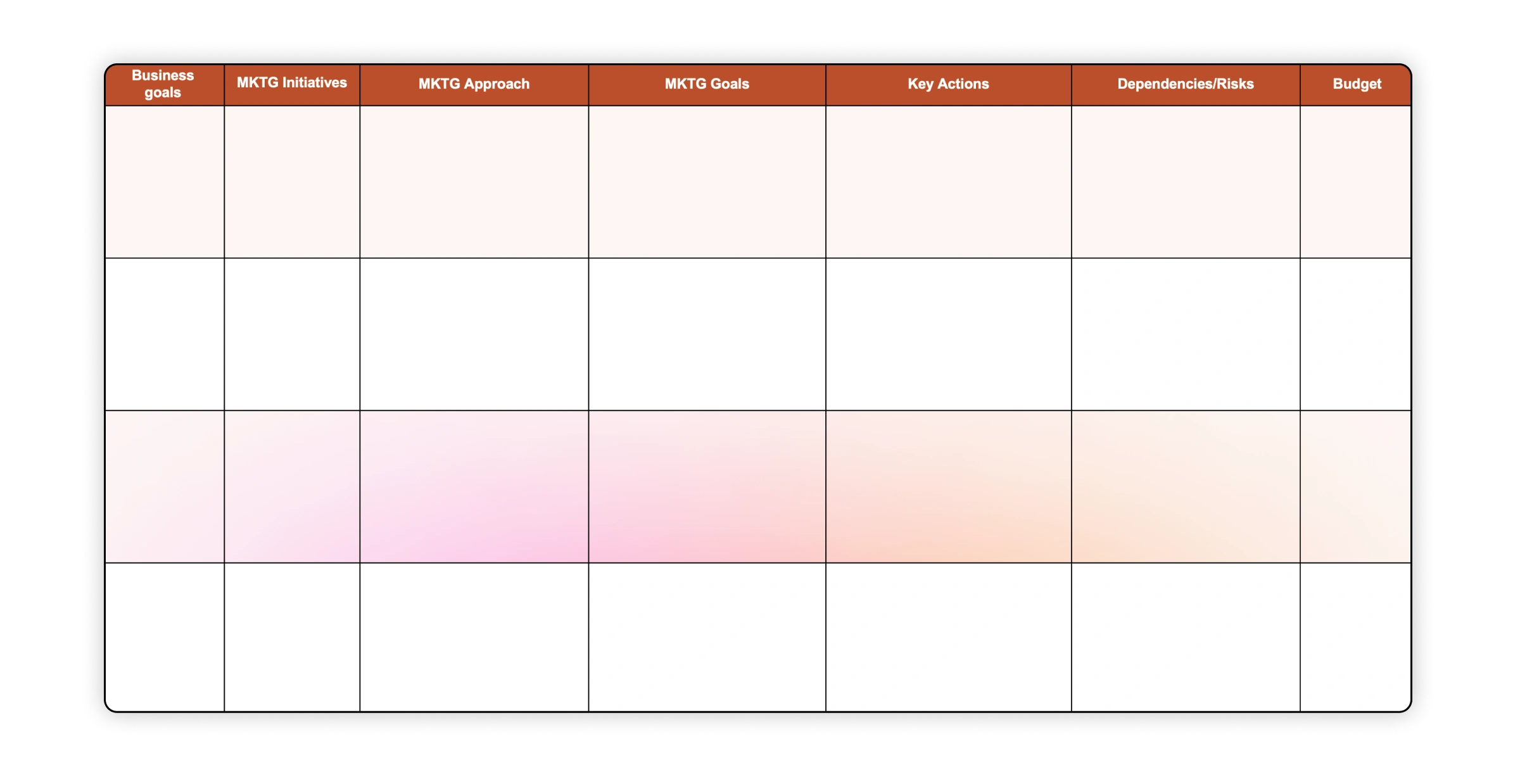  A blank grid template for a marketing plan. The columns are "Business Goals," "MKTG Initiatives," "MKTG Approach," "MKTG Goals," "Key Actions," "Dependencies/Risks," and "Budget."