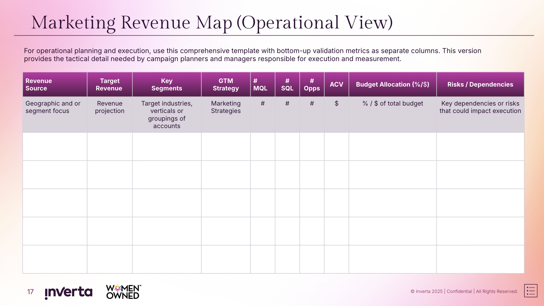 The Marketing Revenue Map helps you connect your strategy to your exection