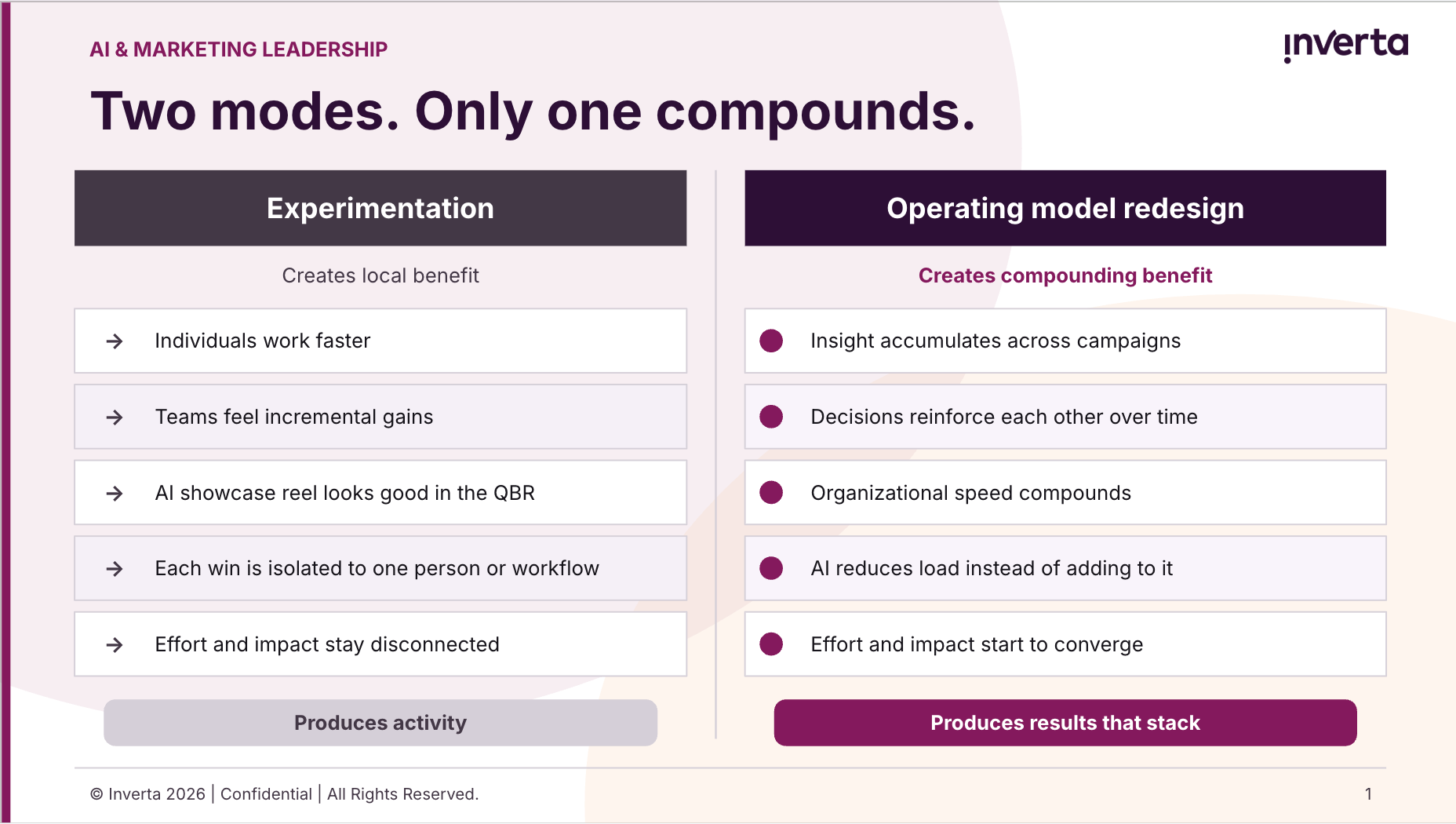 A charge outlining examples of the difference between AI experimentation and meaningful operational design changes that lead to compounding improvements