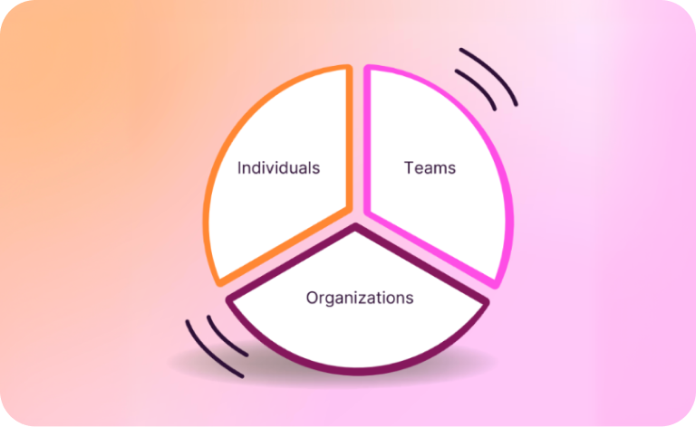 The limiting factor is no longer effort—it’s org