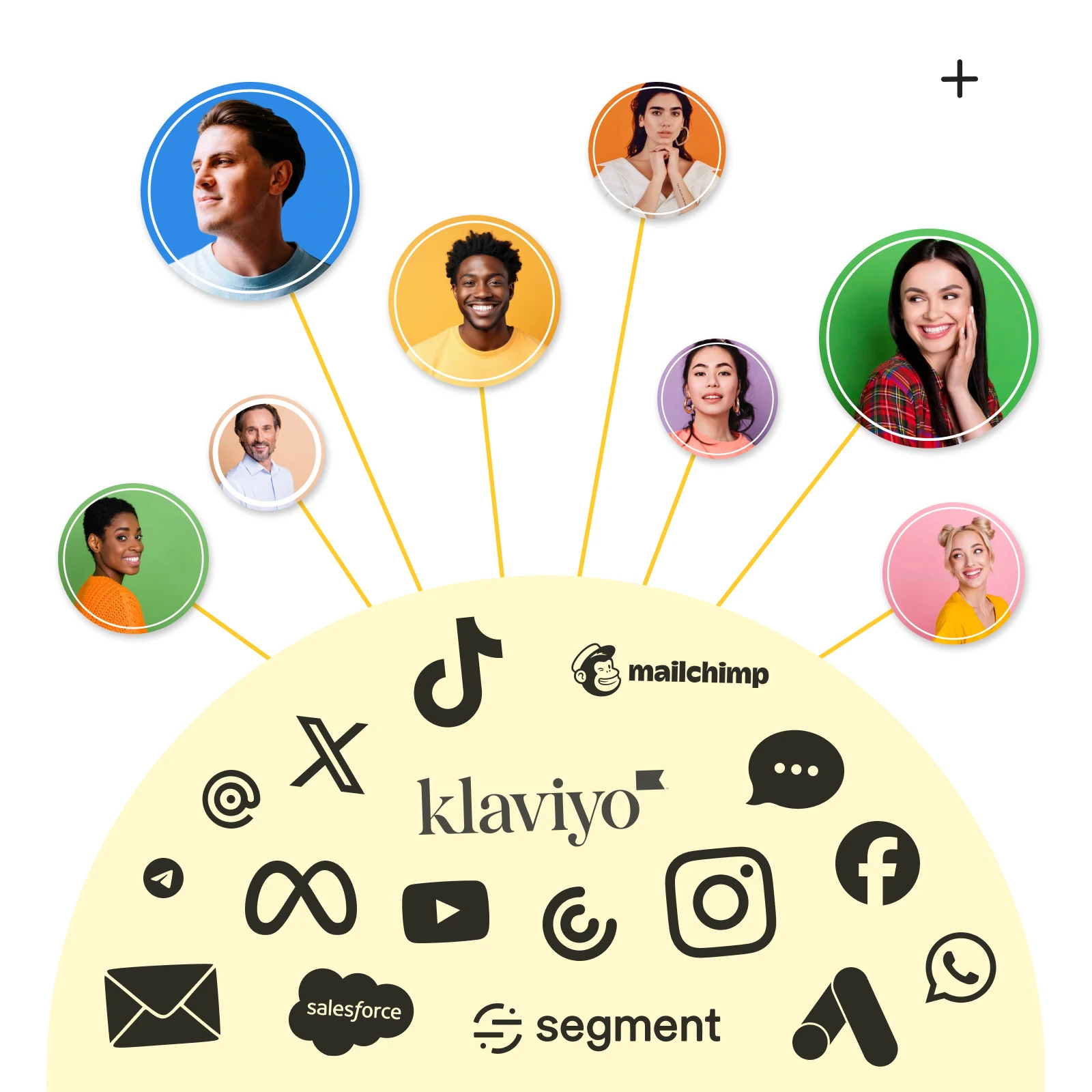 Dropday makes it easy to launch drops optimized for growth and conversion.