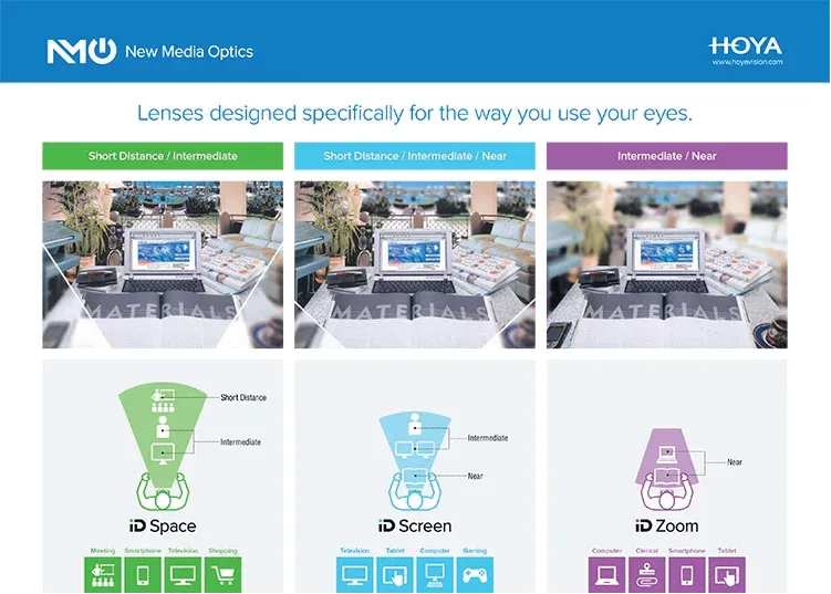 Hoya lenses infographic for intermediate, near sighted