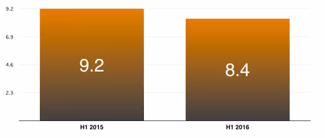 Screen-Shot-2016-09-20-at-11.40.10-AM-768x326