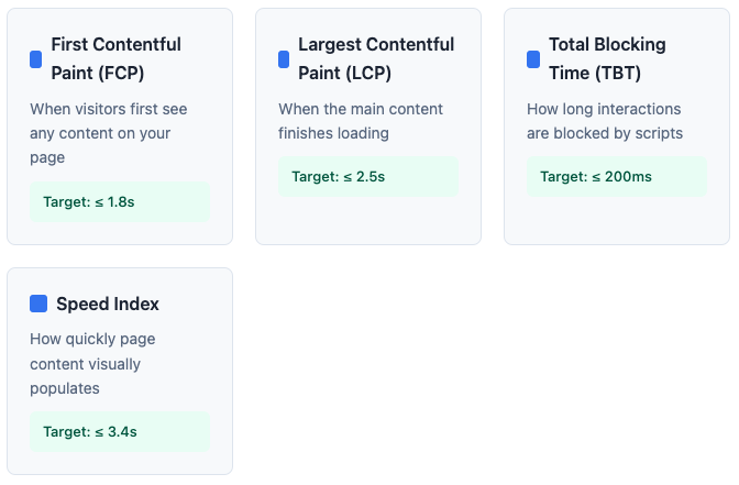 Key Metrics to Track - Page speed