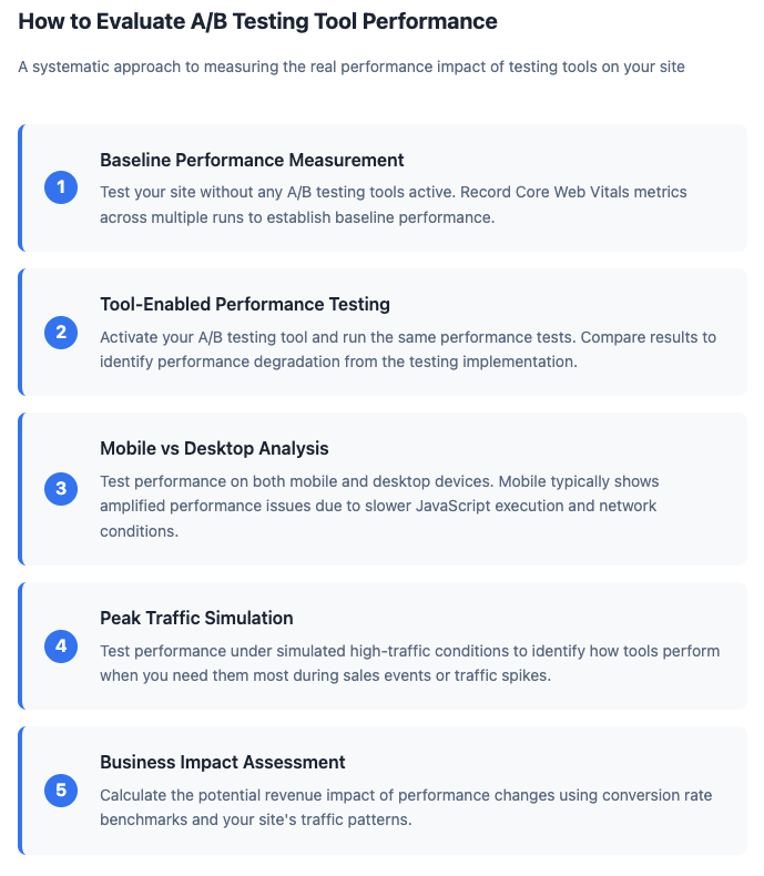 How to Evaluate A/B Testing Tool Performance - A systematic approach to measuring the real performance impact of testing tools on your site