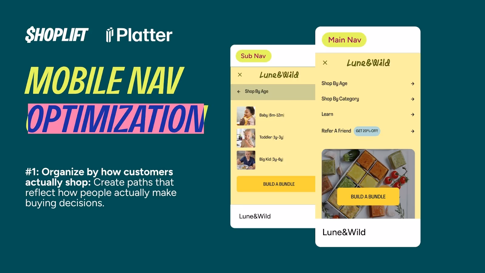 An image showing how to organize your ecommerce store in a way that reflects how people actually make buying decisions 