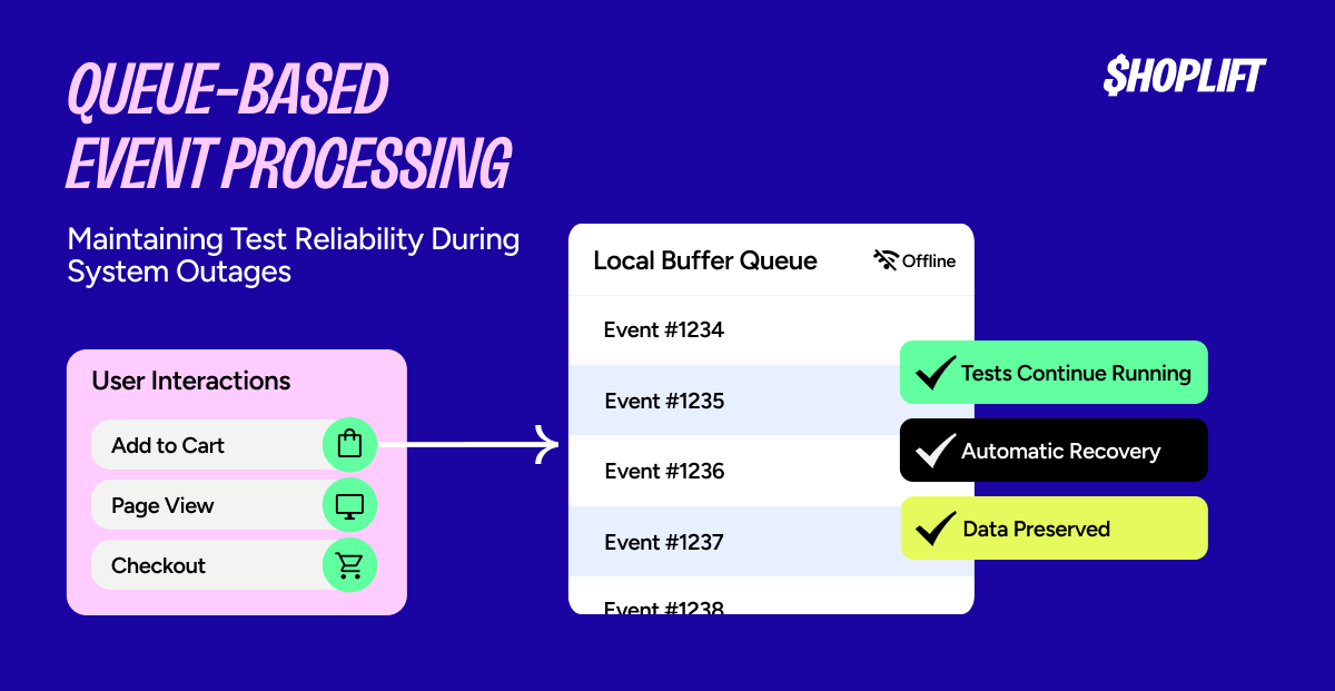 shoplift's queue-based event processing maintains test reliability during system outages