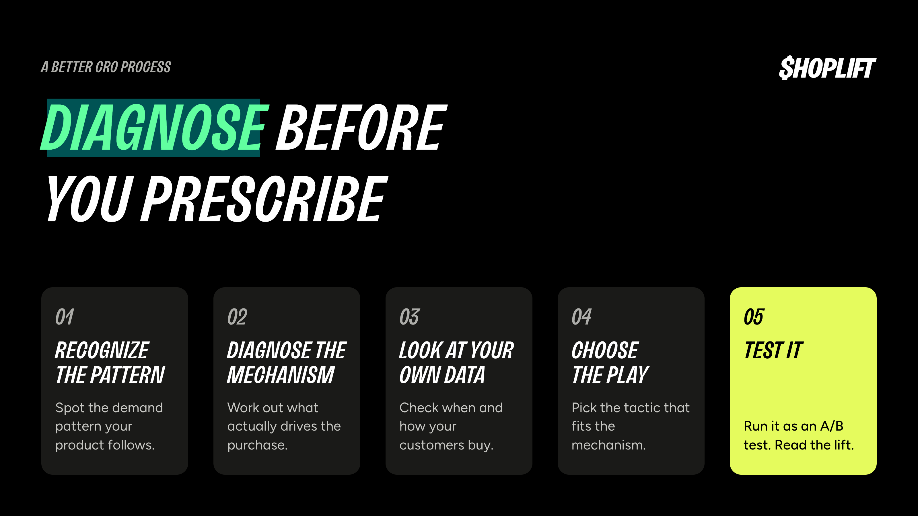 Shoplift blog image showing the CRO process that lets you diagnose a mechanism before choosing a tactic