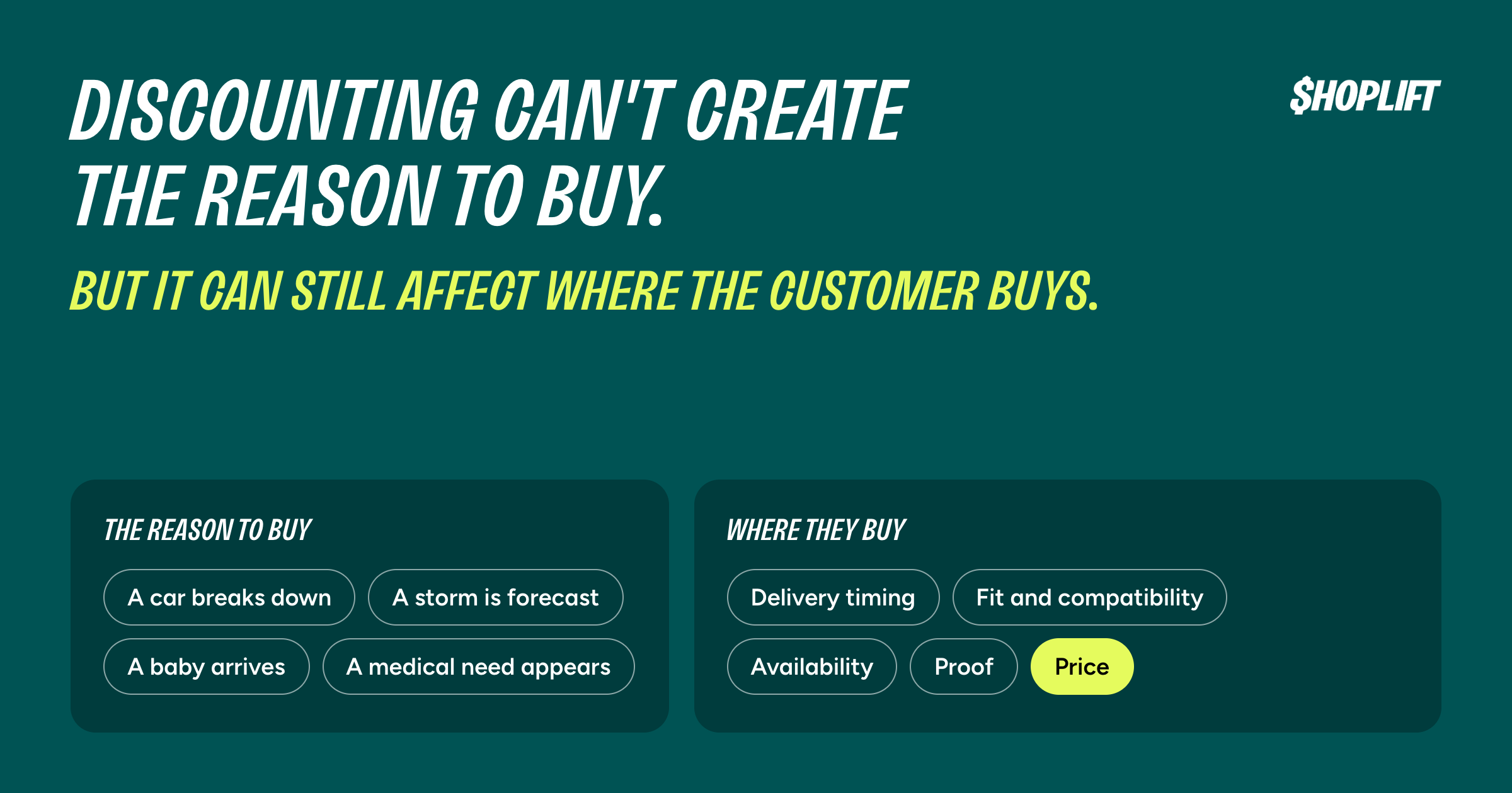 Blog image sharing the main concept behind the blog post titled 'Discounting Can't Create the Reason to Buy' and goes on to explain that it can still affect where the customer buys