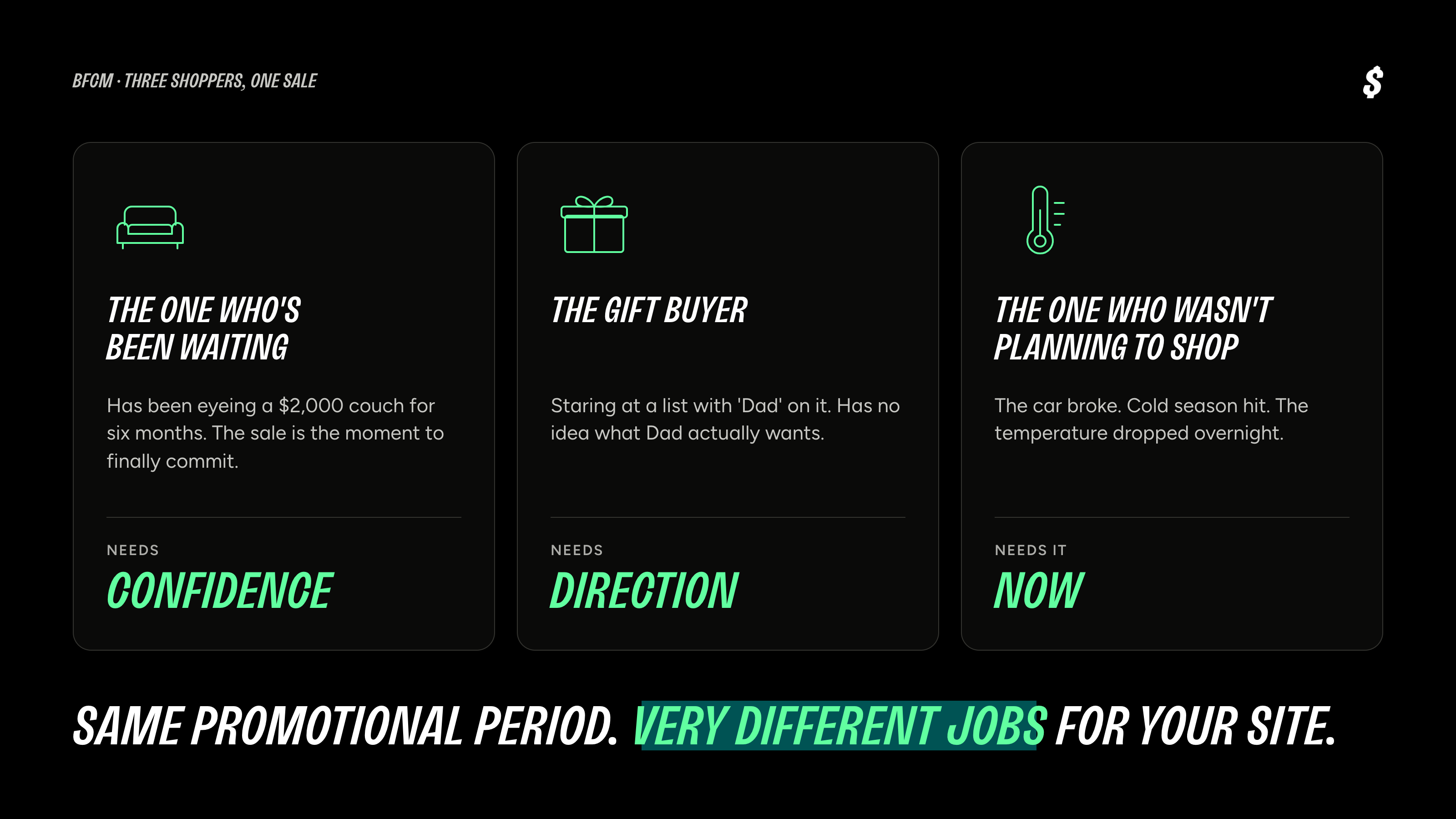 Shoplift blog image showing the 3 BFCM shopper archetypes
