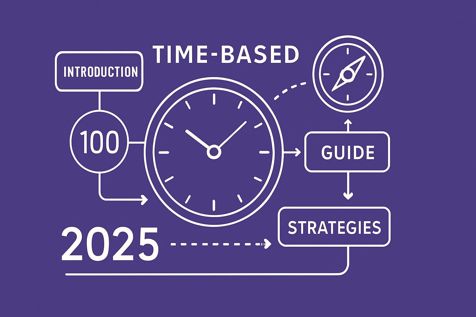 Time Based Guide: Mastering Strategies for 2025
