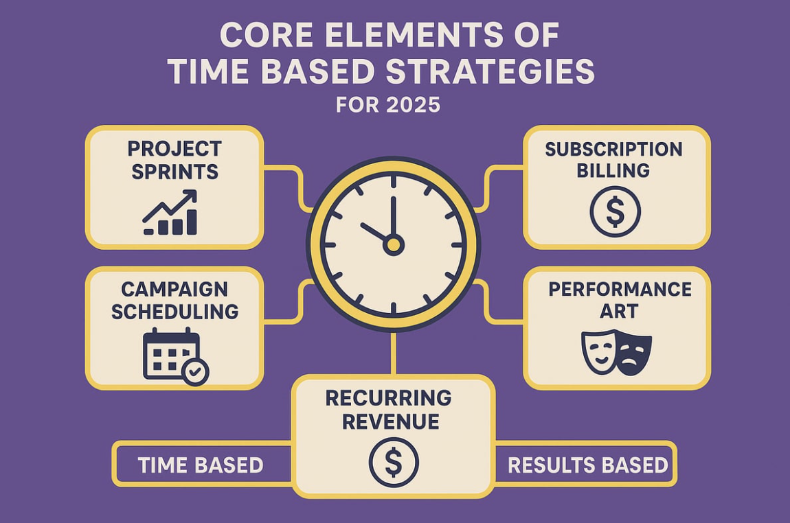 Time Based Guide: Mastering Strategies for 2026