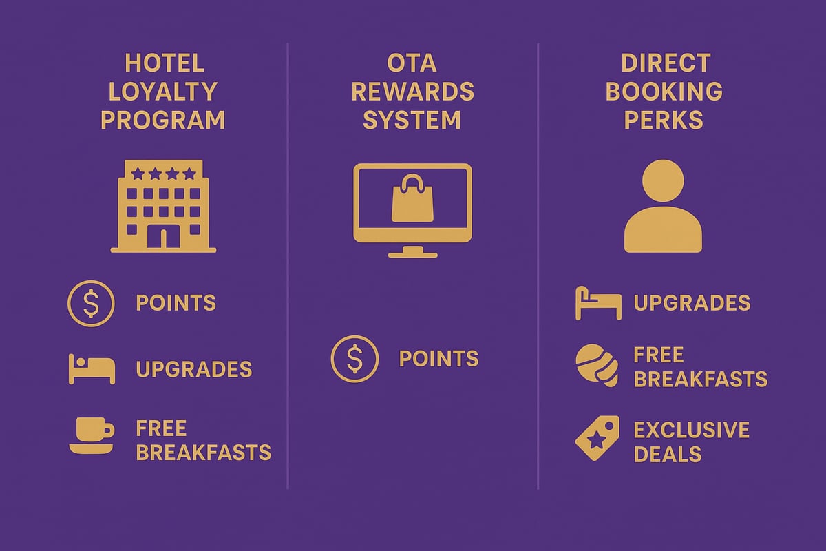 Perks, Loyalty Programs, and Rewards