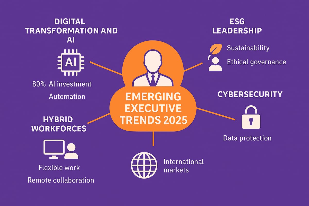 Emerging Trends Shaping the Executive Landscape in 2025