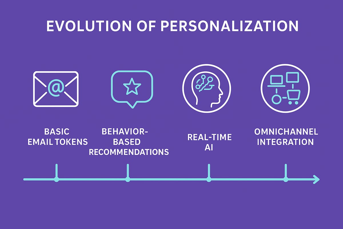 What Does Personalization Mean in 2025?