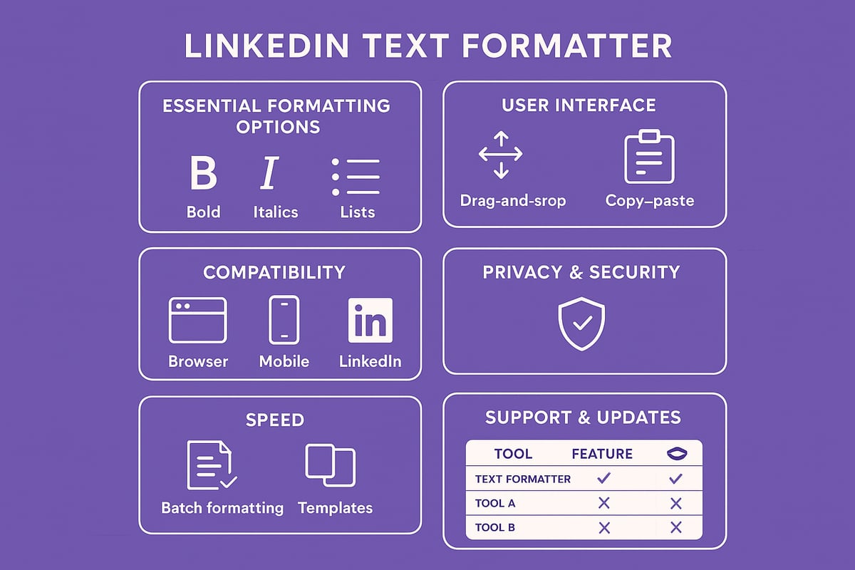 Key Features of the Best LinkedIn Text Formatter Tools (2025)