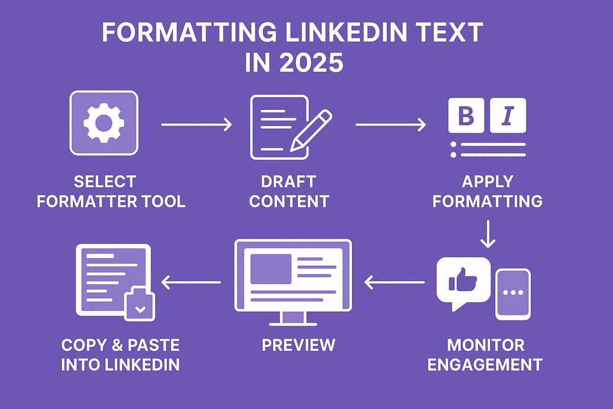 Step-by-Step Guide: How to Format Text for LinkedIn in 2025