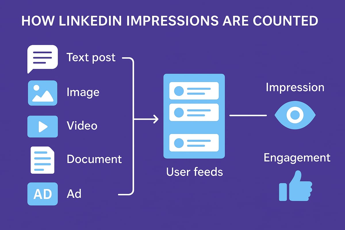 What Is a LinkedIn Impression?