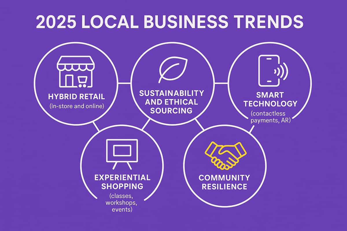 The Future of Local Shopping: Trends to Watch in 2025