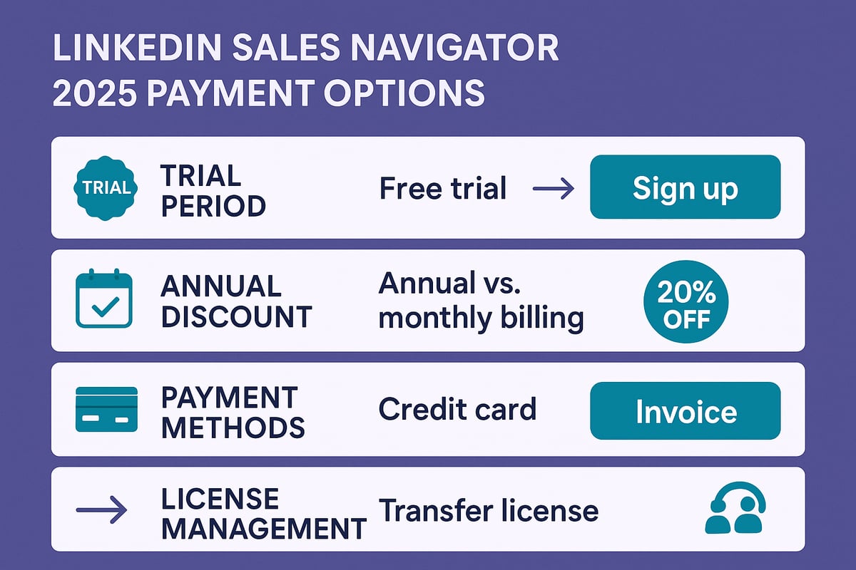 Free Trials, Discounts, and Payment Options