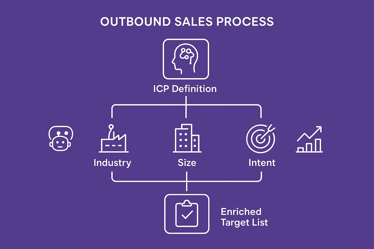 Step 1: Defining Your Ideal Customer Profile (ICP) and Target Market