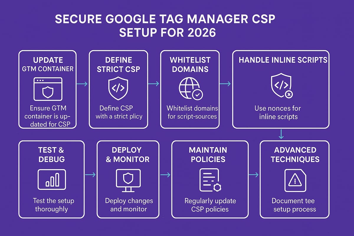 Step-by-Step Guide: Secure Google Tag Manager CSP Setup for 2026