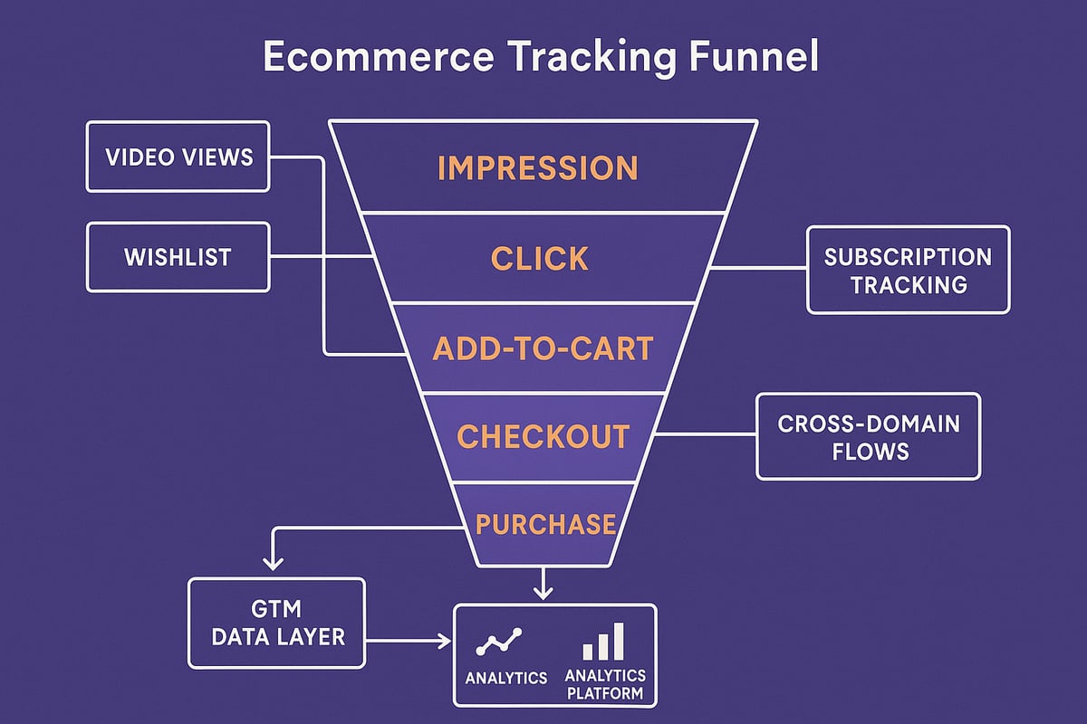 Advanced Tracking Strategies for 2026: Beyond the Basics