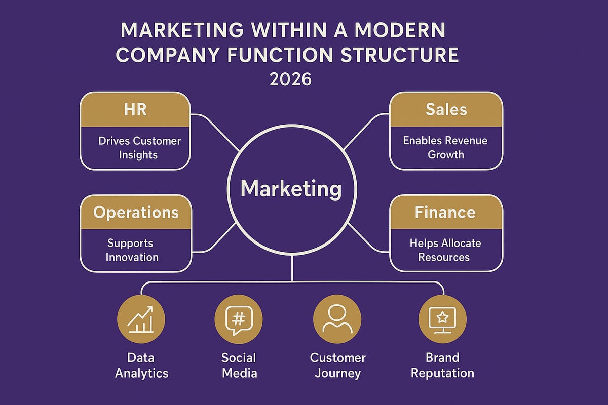 Marketing’s Strategic Influence: Winning in a Customer-Driven Era