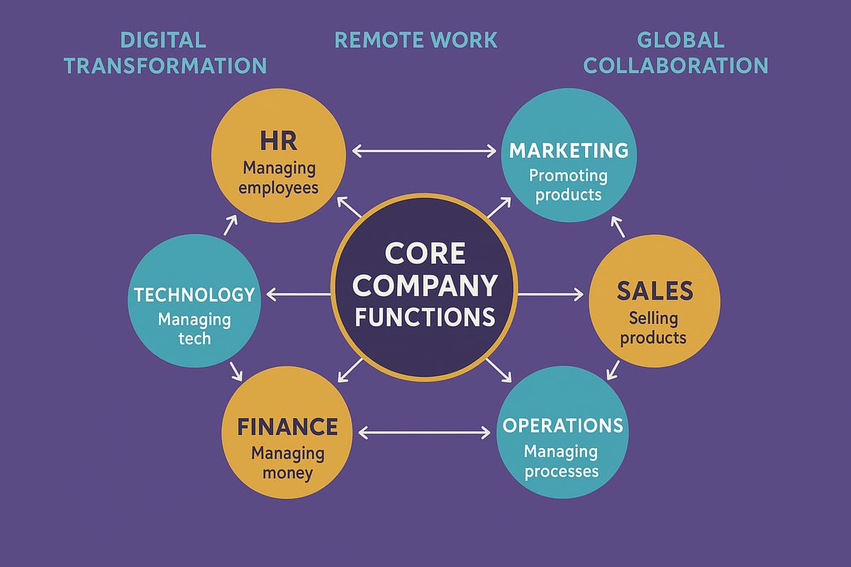 Understanding Core Company Functions in 2026