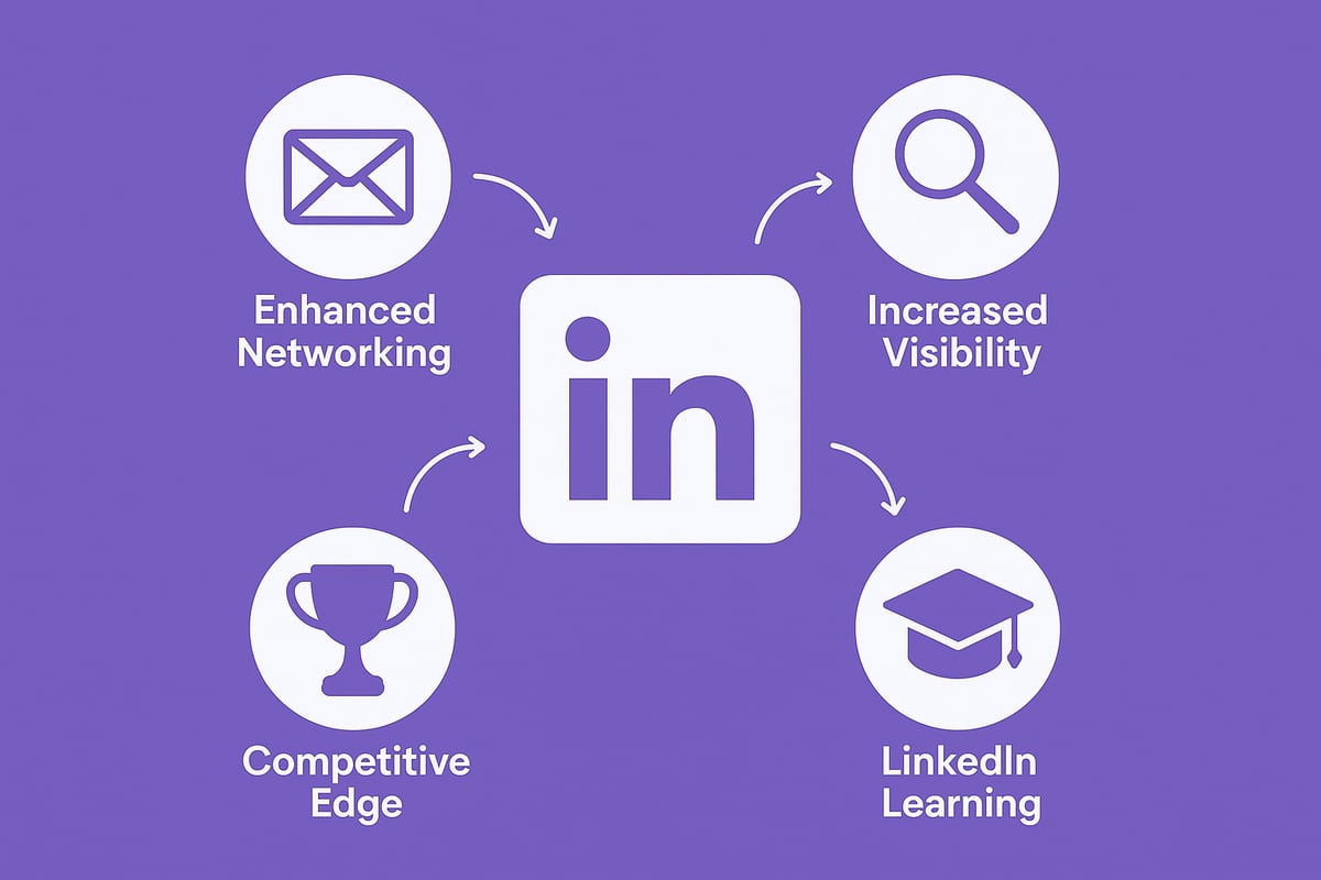 Key Benefits of LinkedIn Premium for Professionals