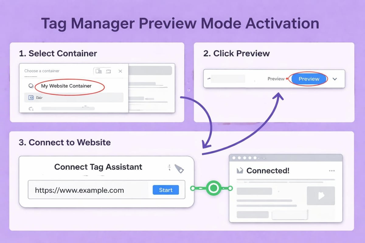 Tag Manager preview mode activation
