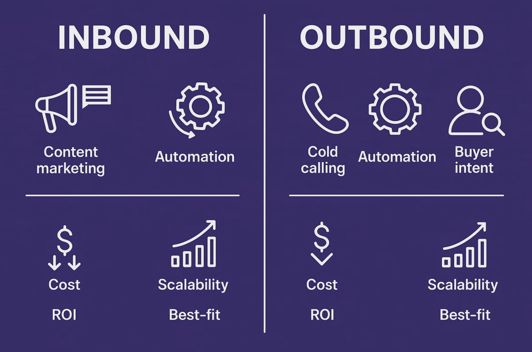 Inbound and Outbound Sales Versus: Which Wins in 2026?