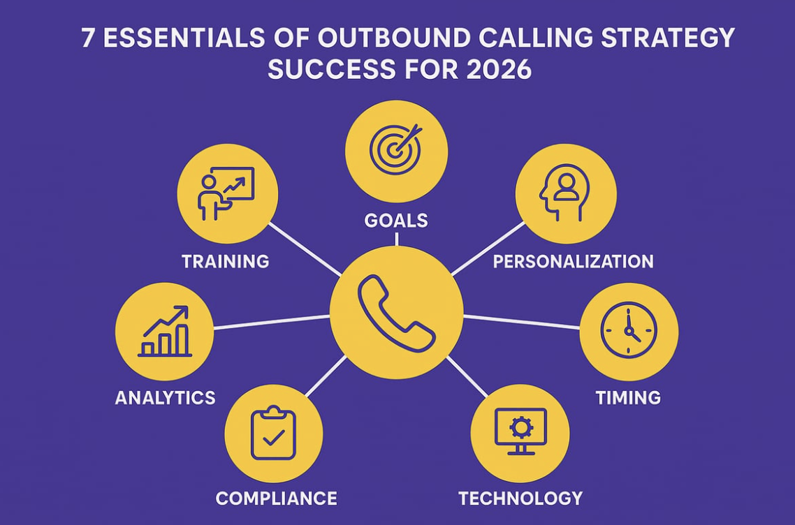 7 Outbound Calling Strategy Essentials for 2026 Success