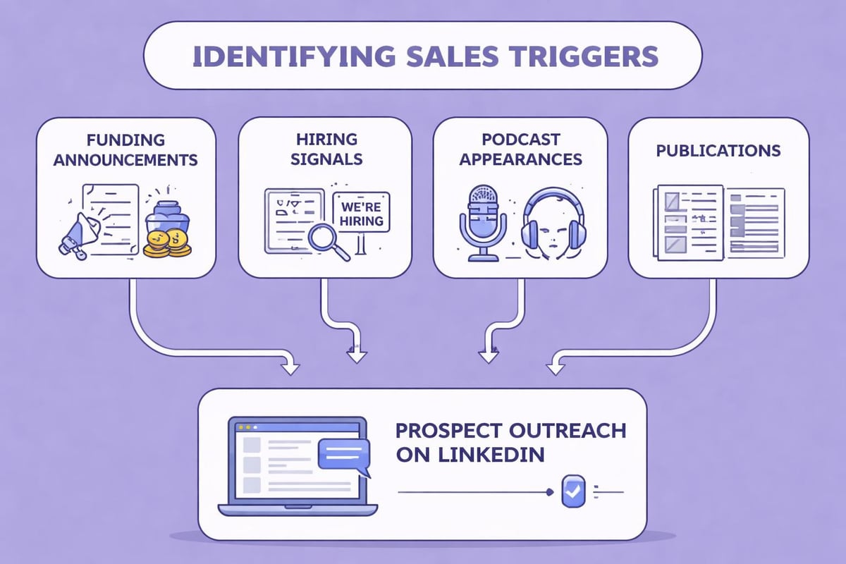 Trigger-based outbound workflow